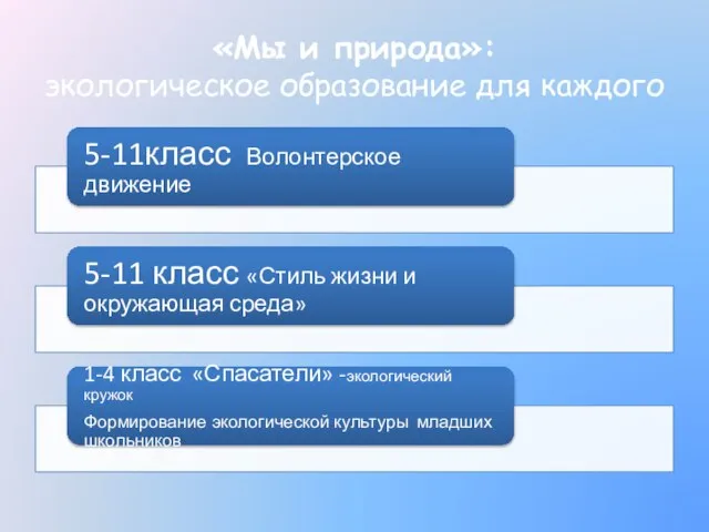 «Мы и природа»: экологическое образование для каждого