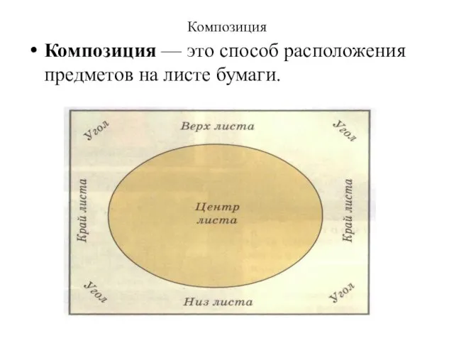 Композиция Композиция — это способ расположения предметов на листе бумаги.