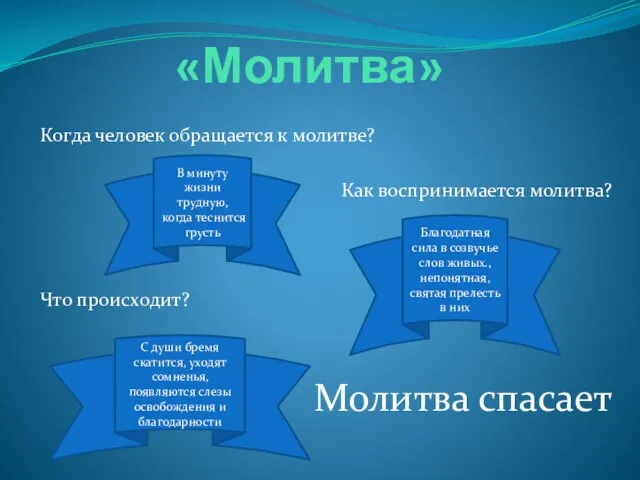 «Молитва» Когда человек обращается к молитве? Как воспринимается молитва? Что происходит? Молитва