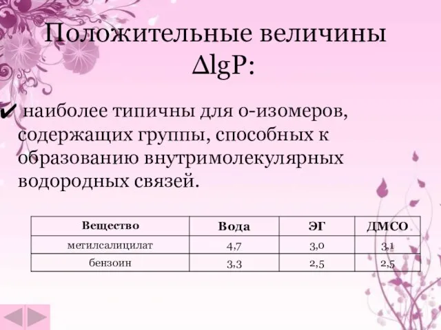 Положительные величины ΔlgP: наиболее типичны для о-изомеров, содержащих группы, способных к образованию внутримолекулярных водородных связей.