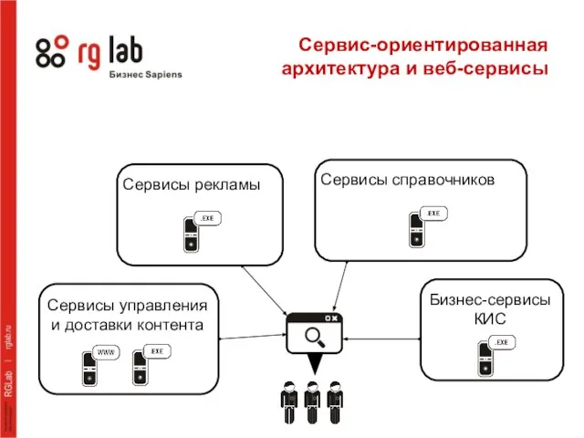 Сервис-ориентированная архитектура и веб-сервисы