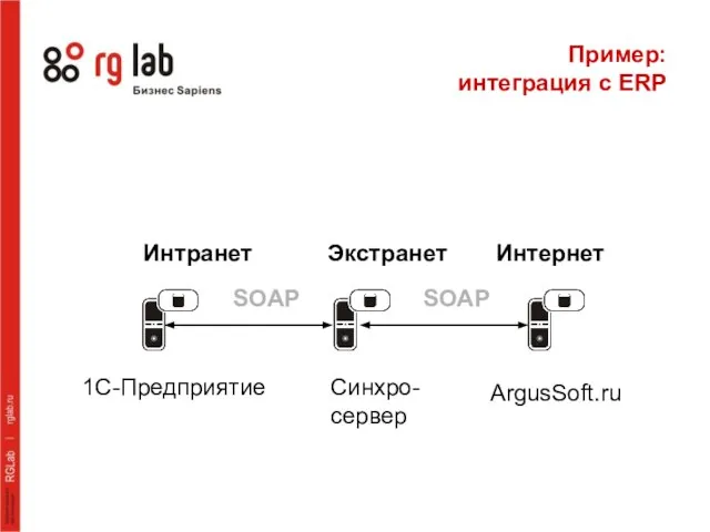 Пример: интеграция с ERP