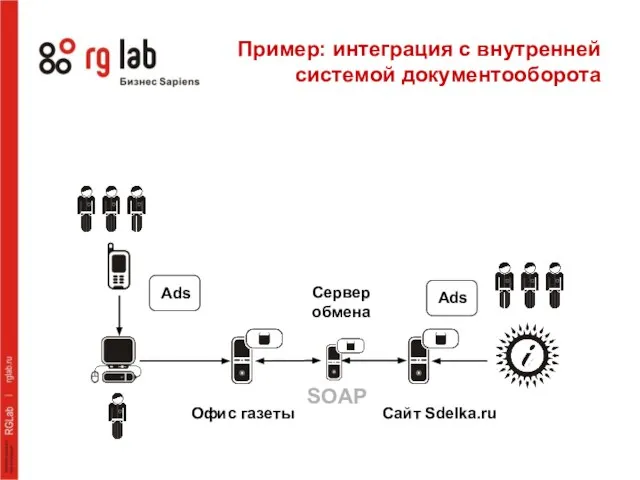 Пример: интеграция с внутренней системой документооборота