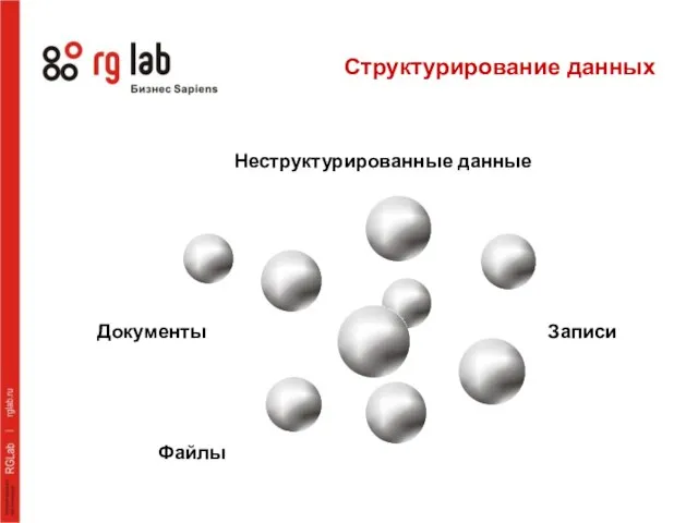 Структурирование данных Документы Записи Файлы Неструктурированные данные