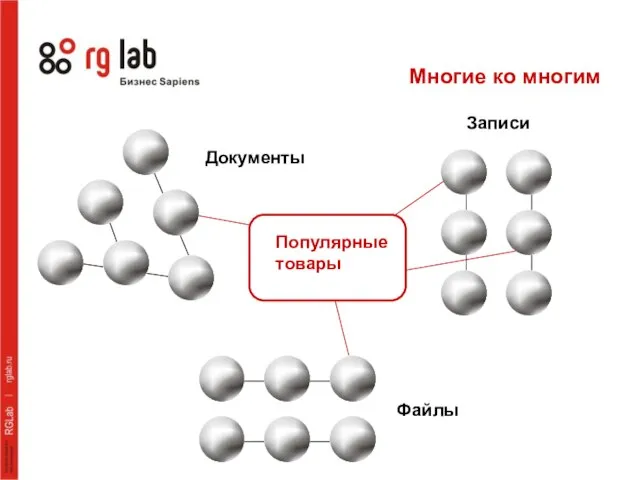 Многие ко многим Документы Записи Файлы