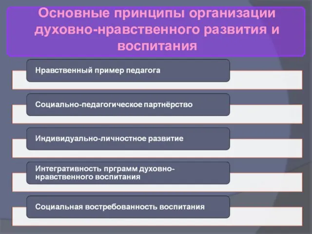 Основные принципы организации духовно-нравственного развития и воспитания