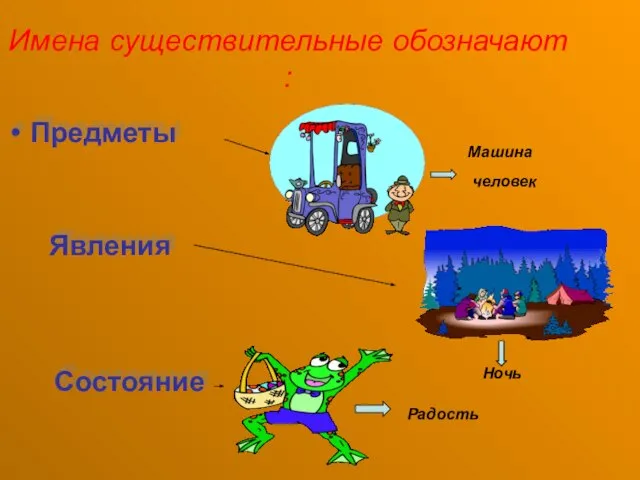 Имена существительные обозначают : Предметы Машина человек Явления Ночь Состояние Радость