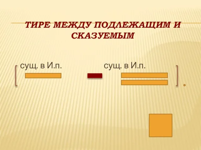 ТИРЕ МЕЖДУ ПОДЛЕЖАЩИМ И СКАЗУЕМЫМ сущ. в И.п. сущ. в И.п.