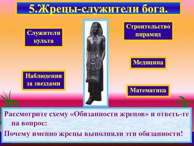 Рассмотрите схему «Обязанности жрецов» и ответь-те на вопрос: Почему именно жрецы выполняли