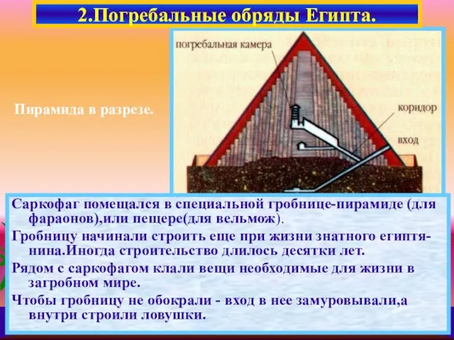 Саркофаг помещался в специальной гробнице-пирамиде (для фараонов),или пещере(для вельмож). Гробницу начинали строить