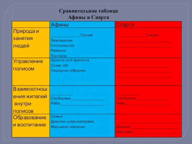 Сравнительная таблица Афины и Спарта