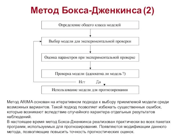 Метод Бокса-Дженкинса (2) Метод ARIMA основан на итеративном подходе к выбору приемлемой