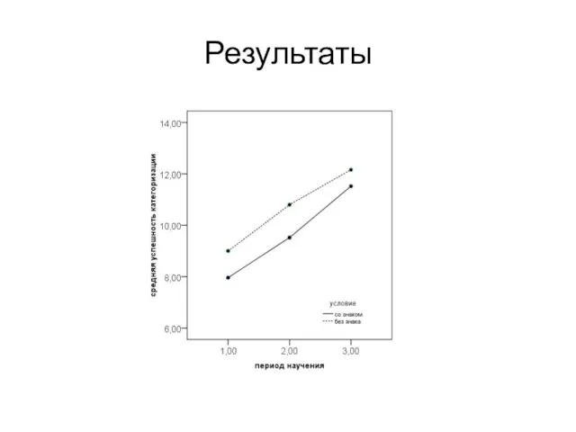 Результаты