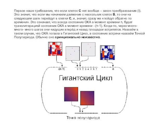 Первое наше требование, что если клеток С нет вообще – закон преобразования