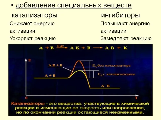 добавление специальных веществ катализаторы ингибиторы Снижают энергию Повышают энергию активации активации Ускоряют реакцию Замедляют реакцию