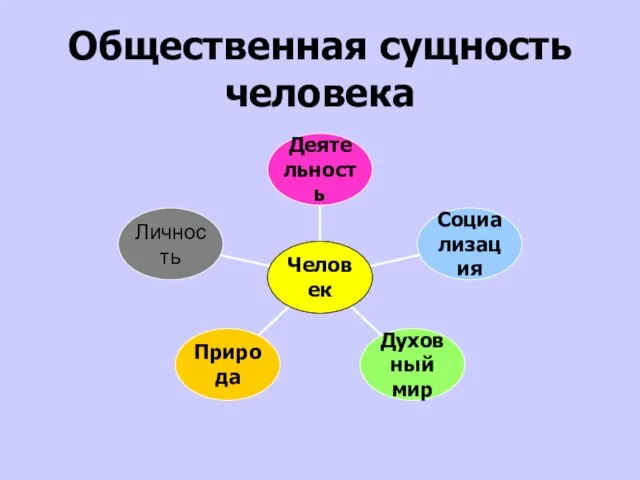 Общественная сущность человека