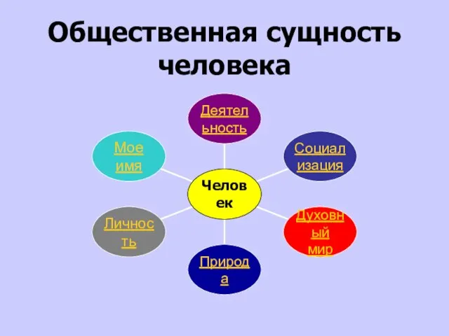 Общественная сущность человека