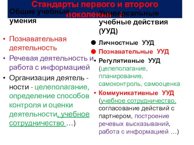 Стандарты первого и второго поколения 6 Общие учебные умения Познавательная деятельность Речевая