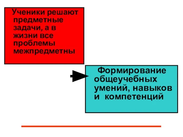 Ученики решают предметные задачи, а в жизни все проблемы межпредметны Формирование общеучебных умений, навыков и компетенций