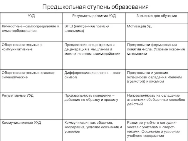 Предшкольная ступень образования