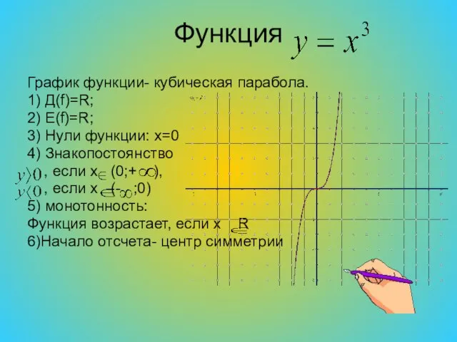 Функция График функции- кубическая парабола. 1) Д(f)=R; 2) E(f)=R; 3) Нули функции: