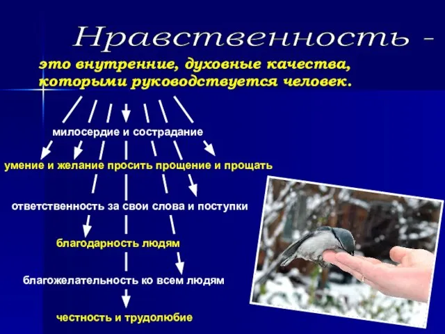 Нравственность - милосердие и сострадание ответственность за свои слова и поступки умение