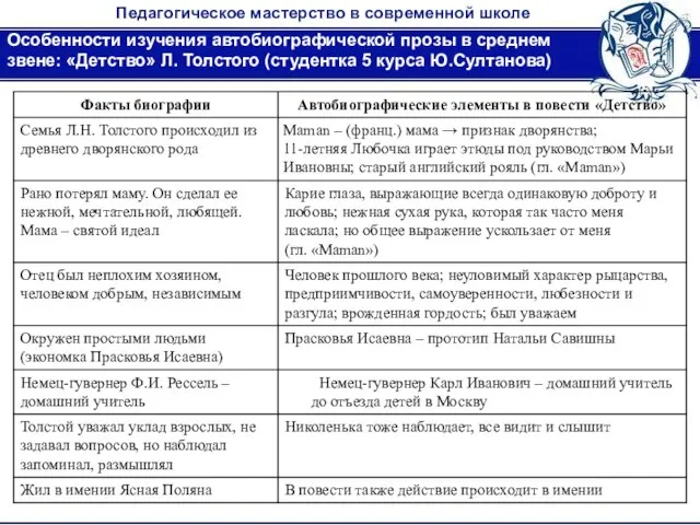 Педагогическое мастерство в современной школе Особенности изучения автобиографической прозы в среднем звене: