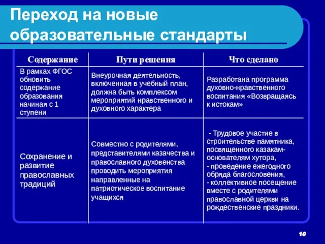 Переход на новые образовательные стандарты