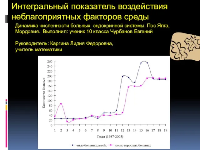 Интегральный показатель воздействия неблагоприятных факторов среды Динамика численности больных эндокринной системы. Пос