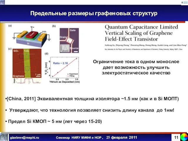 Предельные размеры графеновых структур [China, 2011] Эквивалентная толщина изолятора ~1.5 нм (как