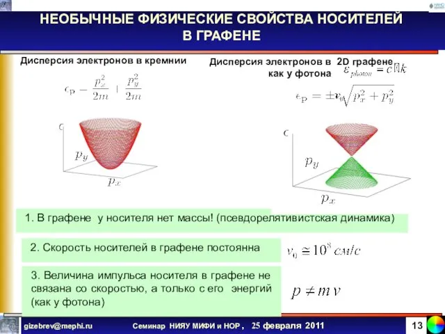 Дисперсия электронов в кремнии Дисперсия электронов в 2D графене как у фотона