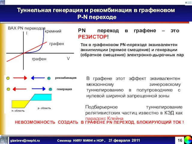 Туннельная генерация и рекомбинация в графеновом P-N переходе Подбарьерное туннелирование релятивистских частиц