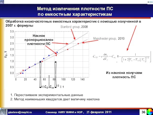 Метод извлечения плотности ПС по емкостным характеристикам 1. Перестаиваем экспериментальные данные 2.