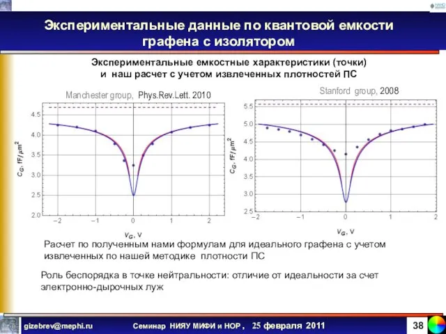 Экспериментальные данные по квантовой емкости графена с изолятором Расчет по полученным нами