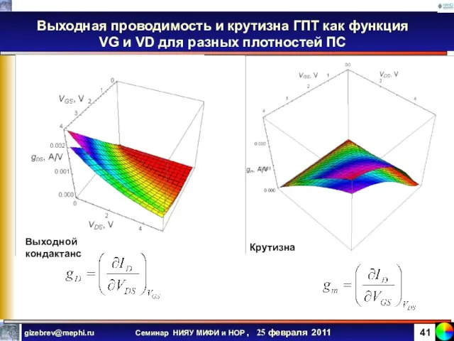 Выходная проводимость и крутизна ГПТ как функция VG и VD для разных