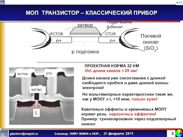 МОП ТРАНЗИСТОР – КЛАССИЧЕСКИЙ ПРИБОР L затвор сток исток ПРОЕКТНАЯ НОРМА 32