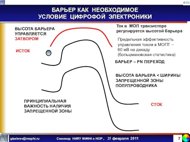 БАРЬЕР КАК НЕОБХОДИМОЕ УСЛОВИЕ ЦИФРОФОЙ ЭЛЕКТРОНИКИ Ток в МОП транзисторе регулируется высотой