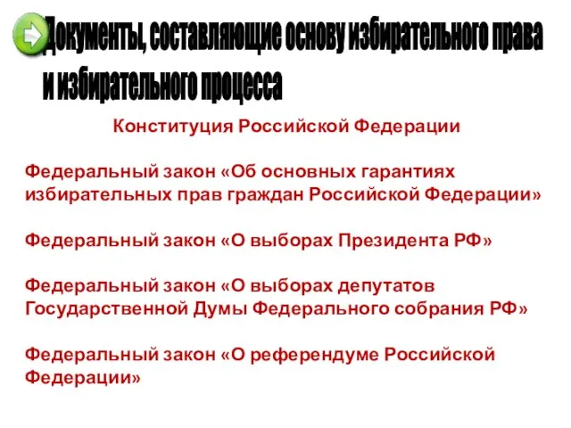 Конституция Российской Федерации Федеральный закон «Об основных гарантиях избирательных прав граждан Российской