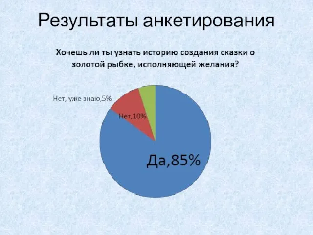 Результаты анкетирования