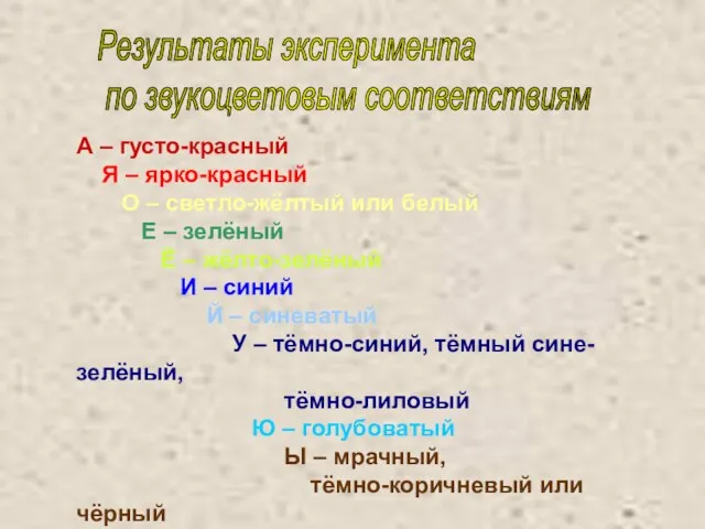 Результаты эксперимента по звукоцветовым соответствиям А – густо-красный Я – ярко-красный О