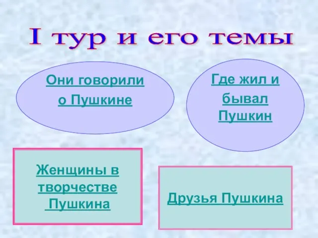 I тур и его темы Они говорили о Пушкине Где жил и