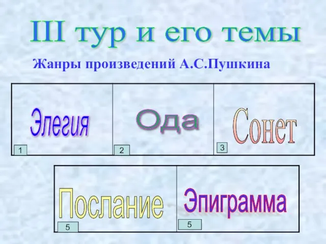 III тур и его темы Жанры произведений А.С.Пушкина Элегия Ода Послание Сонет