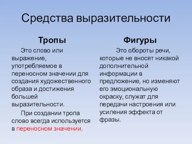 Средства выразительности Тропы Это слово или выражение, употребляемое в переносном значении для