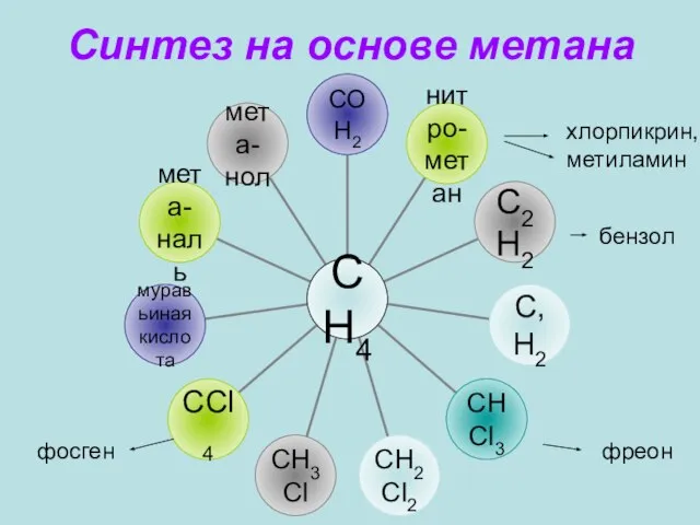 Синтез на основе метана бензол хлорпикрин, метиламин фреон фосген