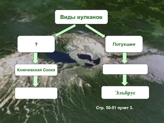 Виды вулканов ? Потухшие Ключевская Сопка Эльбрус Стр. 50-51 пункт 3.