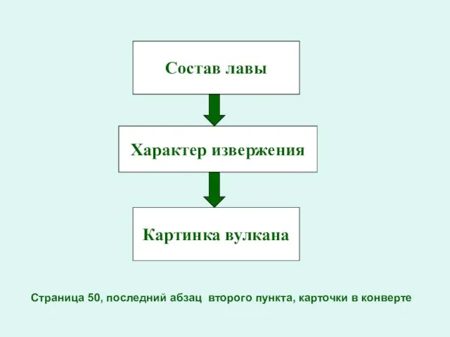 Состав лавы Состав лавы Характер извержения Картинка вулкана Страница 50, последний абзац