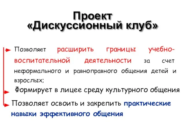 Проект «Дискуссионный клуб» Формирует в лицее среду культурного общения Позволяет освоить и