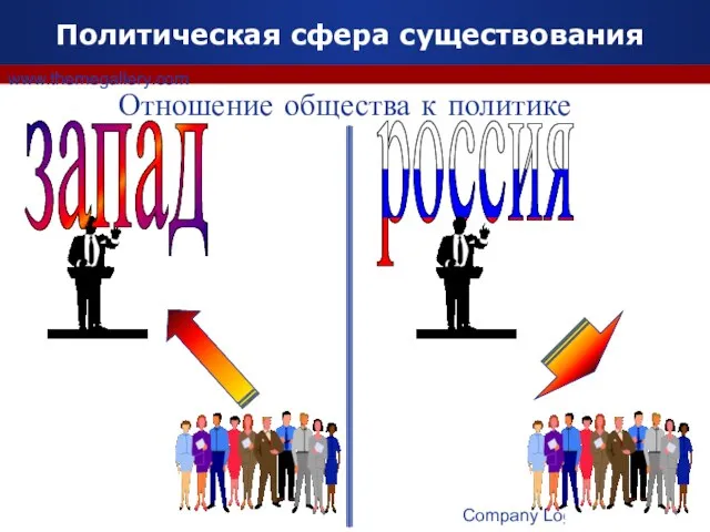 Company Logo www.themegallery.com Политическая сфера существования Отношение общества к политике запад россия