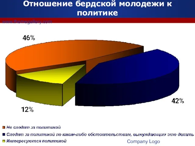 Company Logo www.themegallery.com Отношение бердской молодежи к политике