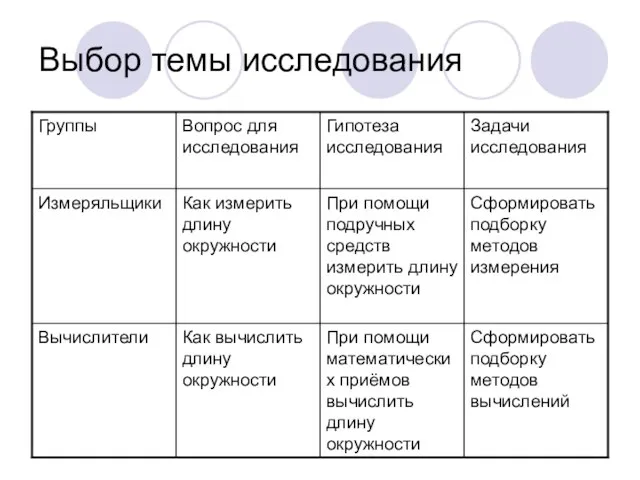 Выбор темы исследования